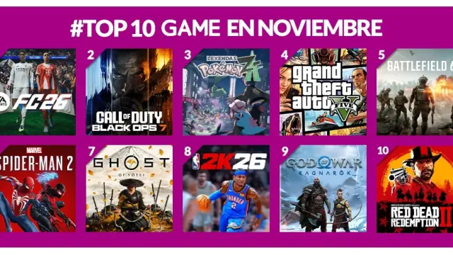 LOS MÁS VENDIDOS DE NOVIEMBRE 2025 en GAME
