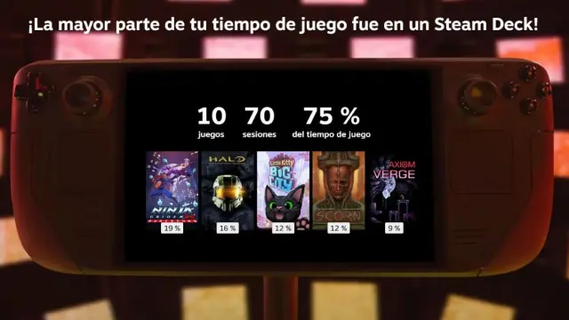 Así luce el Steam Replay o Resumen del Año 2025 de Steam