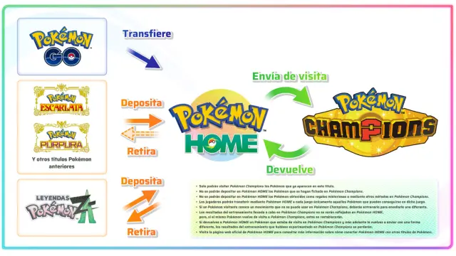 Pokémon Champions