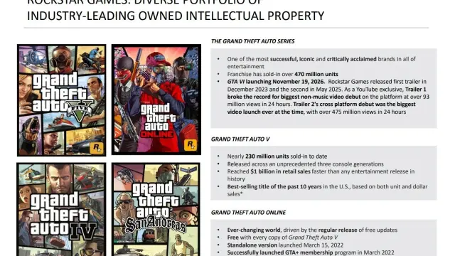 Ventas actualizadas de Rockstar Games en el informe fiscal 2025-2026 de Take-Two Interactive.