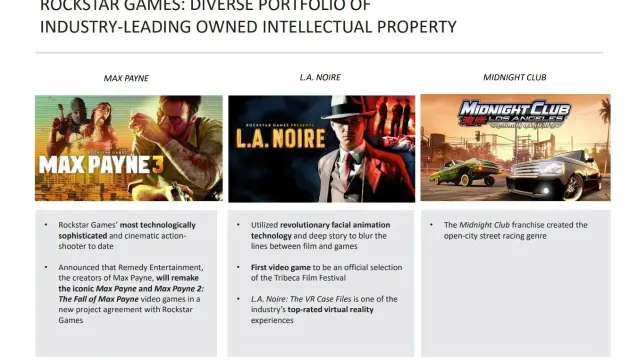 Ventas actualizadas de Rockstar Games en el informe fiscal 2025-2026 de Take-Two Interactive.