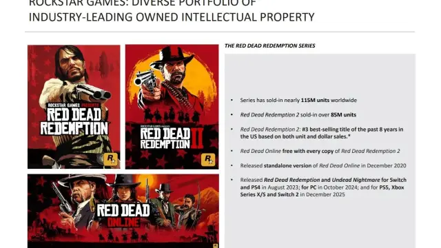 Ventas actualizadas de Rockstar Games en el informe fiscal 2025-2026 de Take-Two Interactive.