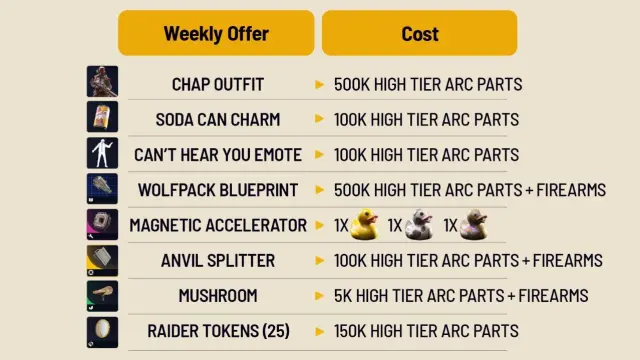 Precios de los intercambios y actualización de la tienda de Arc Raiders (1.30).