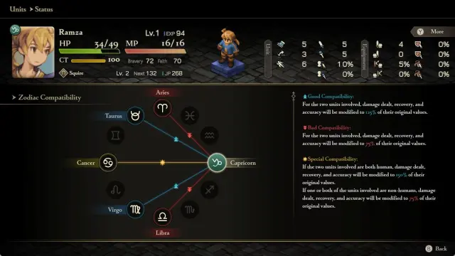 Final Fantasy Tactics: The Ivalice Chronicles novedades de la actualización 1.5.0.