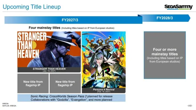 Pantallazo del Informe de Sega Sammy