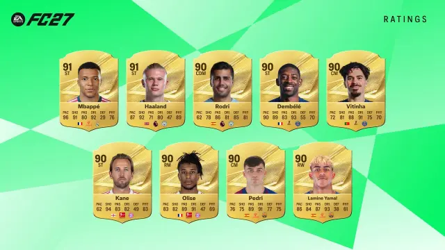 Los 27 mejores jugadores de EA Sports FC 27