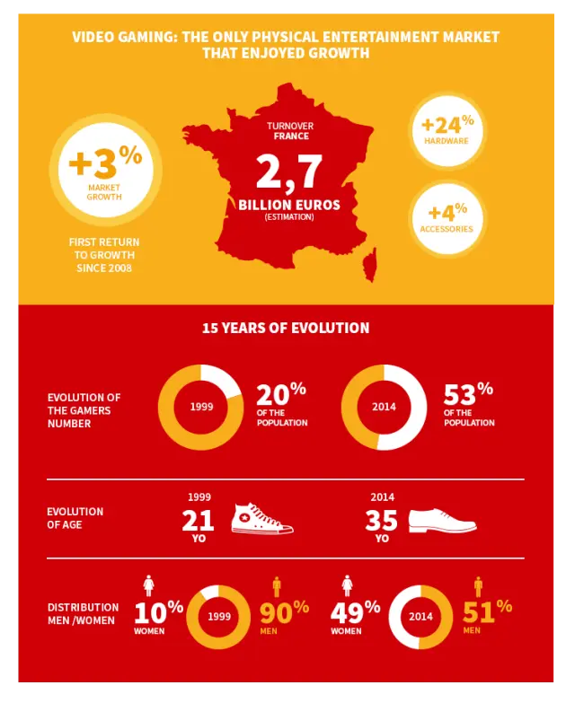 Mercado de videojuegos Francia 2014