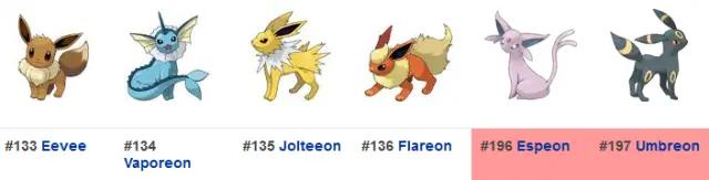 Espeon y Umbreon se incorporarían en la 2ª generación de Pokémon GO