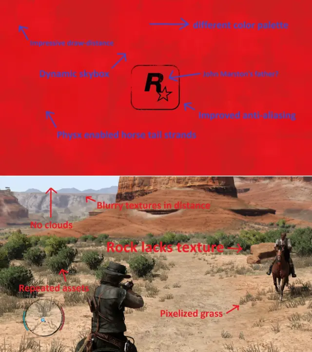 Está clarísimo de que es un nuevo Red Dead, ¡la imagen está llena de pistas!