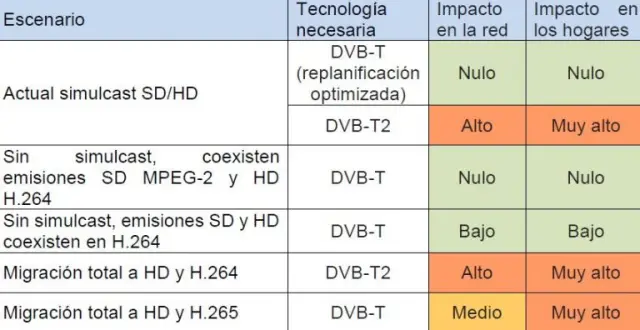 Opciones del Gobierno para 2020 (CNMC)