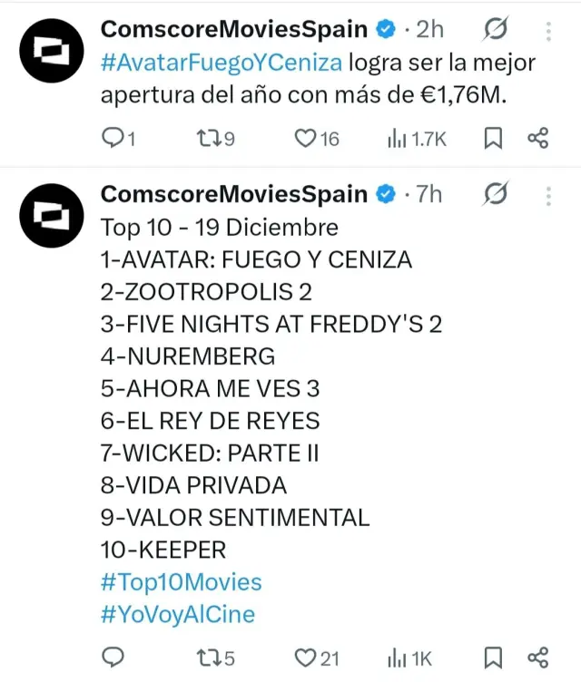 Avatar: Fuego y ceniza arrasa en los cines de España en su estreno