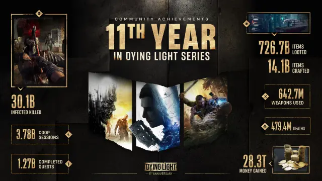 Franquicia Dying Light