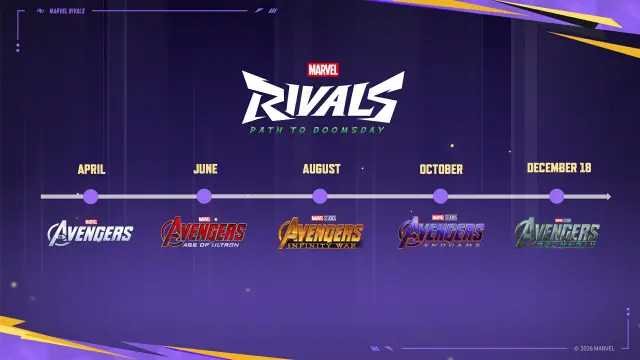 Hoja de ruta de Marvel Rivals