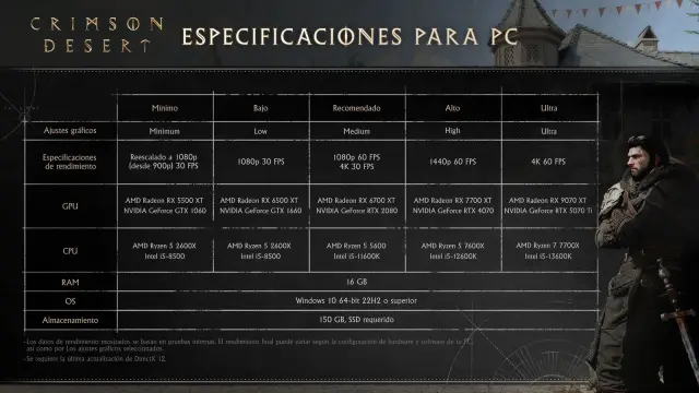 Especificaciones de Crimson Desert en PC