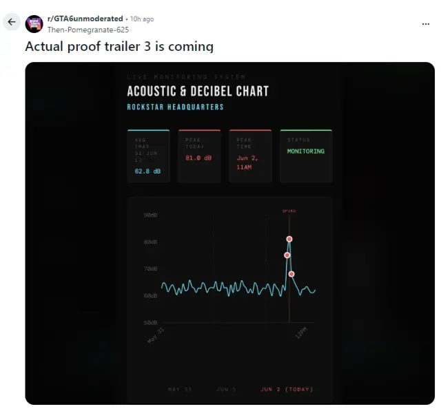 Imagen del presunto registro de decibelios en Rockstar North