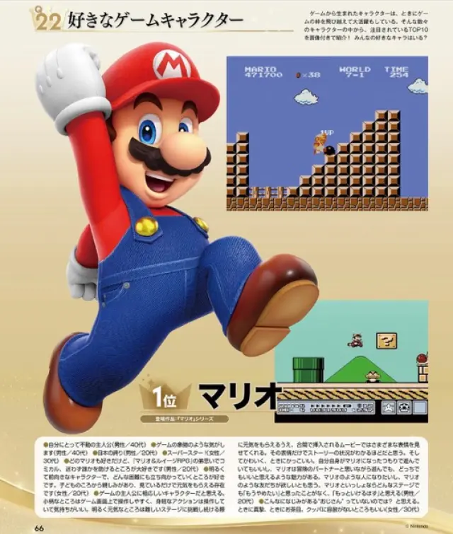 Ranking de personajes más populares en Japón de Famitsu