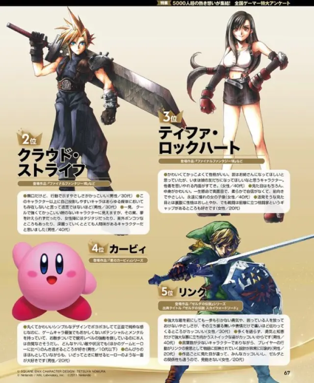 Ranking de personajes más populares en Japón de Famitsu