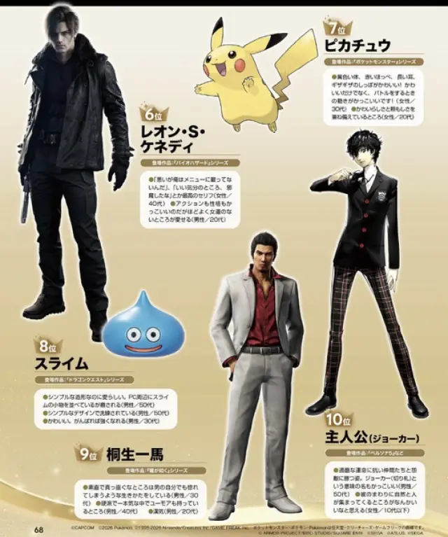 Ranking de personajes más populares en Japón de Famitsu