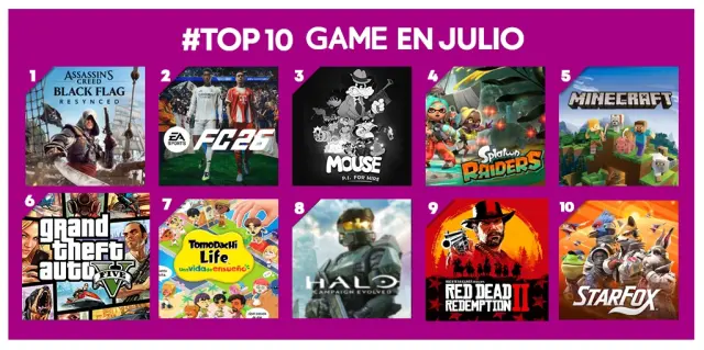 Juegos más vendidos en GAME durante julio de 2026