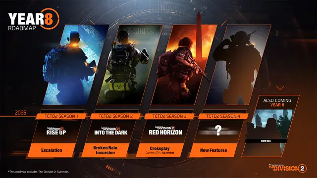Hoja de ruta de The Division 2