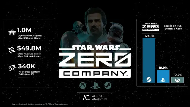 Ventas en su primer mes de Star Wars Zero Company