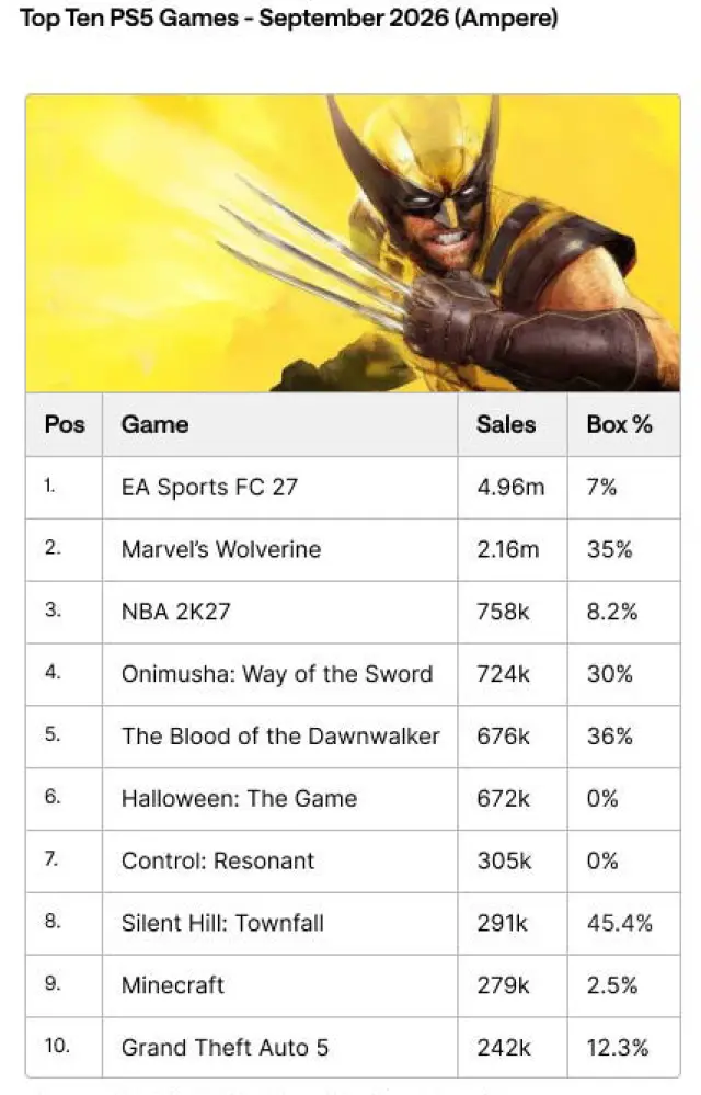 Ventas de PS5 en septiembre, digitales y físicas